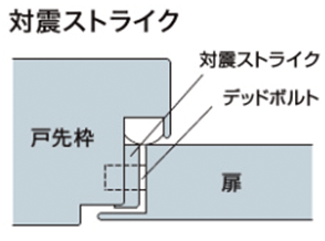 耐震ストライク