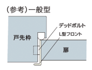 (参考)一般型
