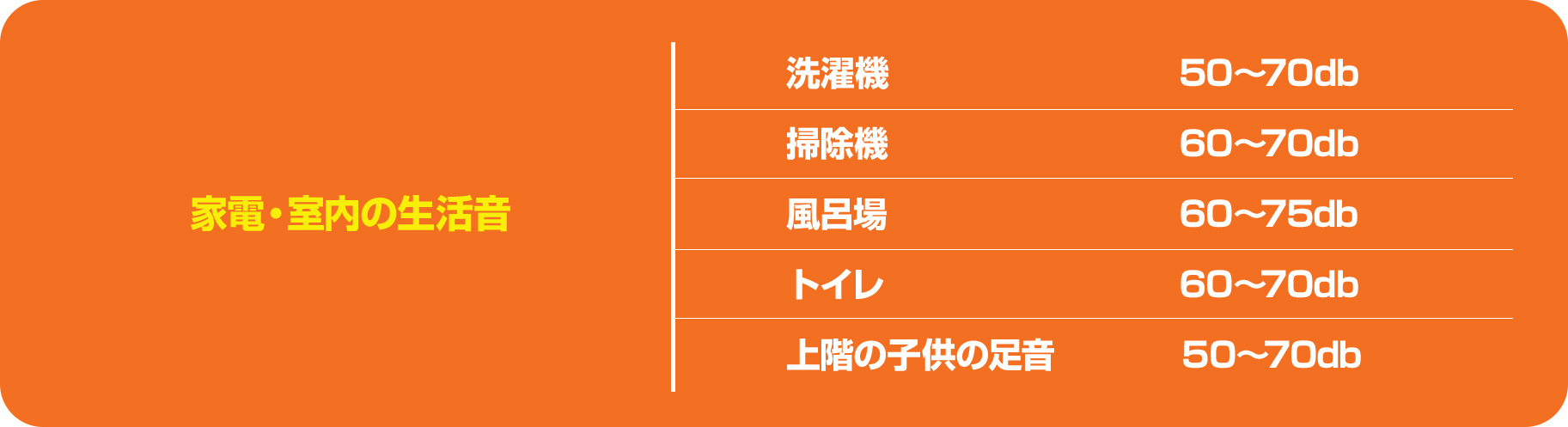 家電・室内の生活音