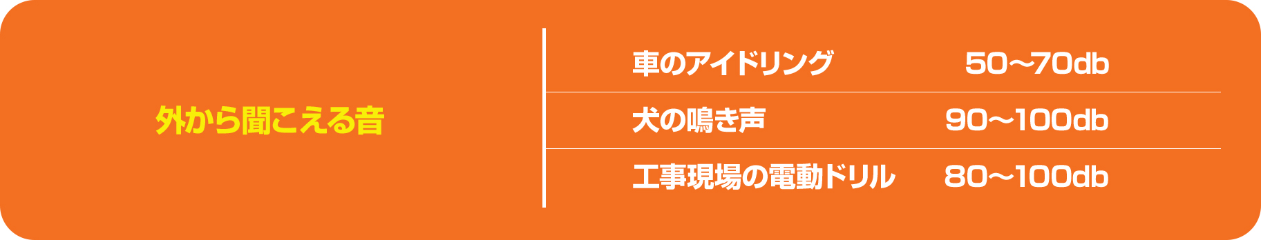 外から聞こえる音