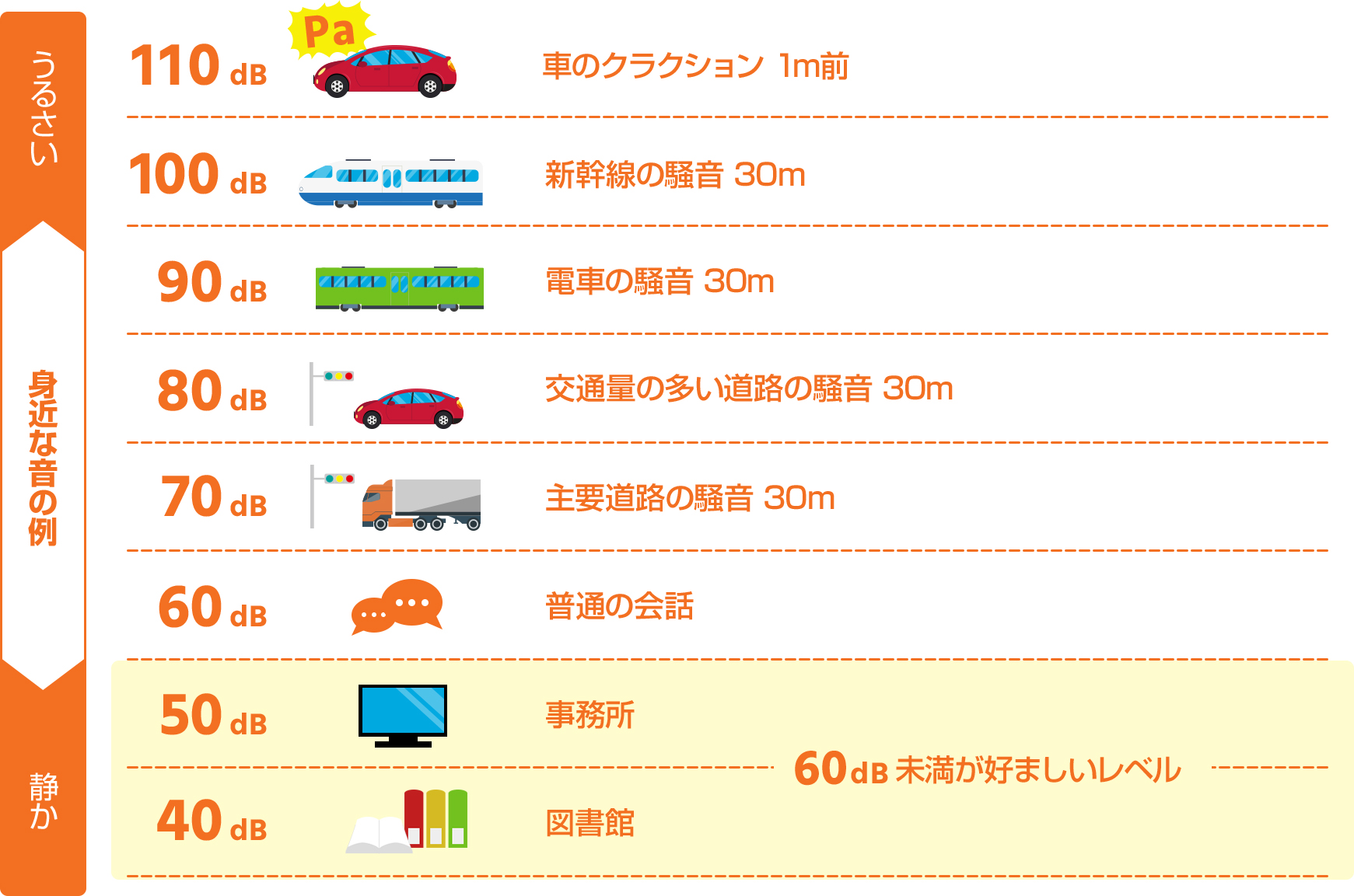 比較表