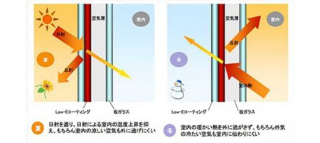 断熱ガラスイメージ