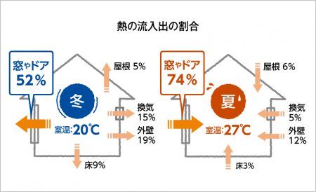熱の流入出