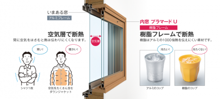プラマード構造
