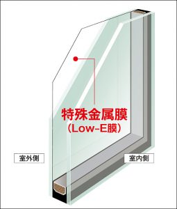 複層ガラスは熱割れしやすい 原因と対策をご紹介 窓交換 内窓 真空ガラスなら 結露対策に特化した高性能な窓をお探しなら窓リフォームマイスター