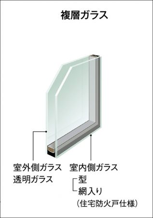 複層ガラスと合わせガラスの違い それぞれの性能をご紹介 窓交換 内窓 真空ガラス なら 結露対策に特化した高性能な窓をお探しなら窓リフォームマイスター
